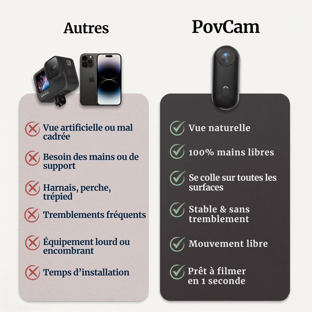 PovCam - La Caméra POV
